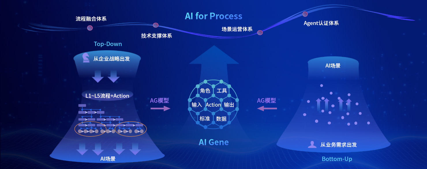 伟德体育 - 综合体育赛事平台|奥体中心相助同伴