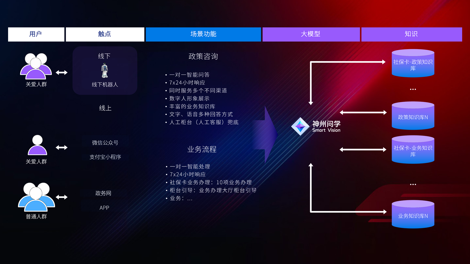 伟德体育 - 综合体育赛事平台|奥体中心相助同伴